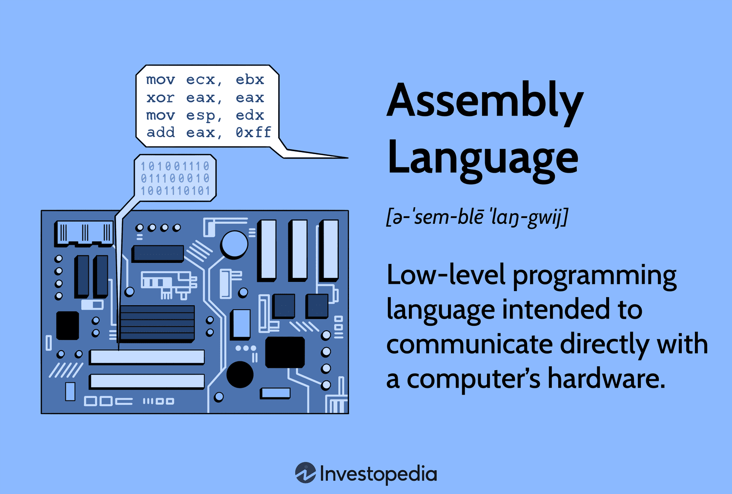 Assembly language