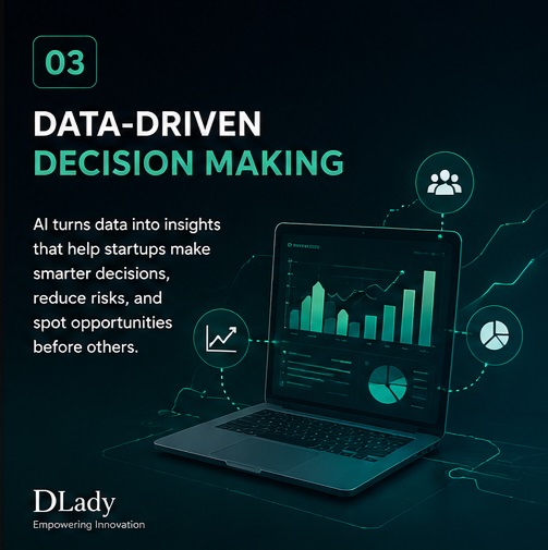 Data-Driven Decision Making: How AI Improves Startup Success