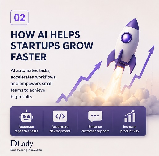 How Artificial Intelligence Helps Startups Grow Faster